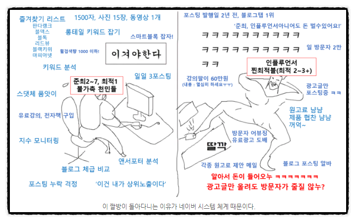  네이버블로그 수익 현실 애드포스트 카스트제도 자체