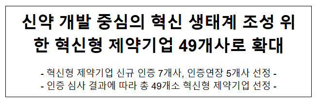 신약 개발 중심의 혁신 생태계 조성 위한 혁신형 제약기업 49개사로 확대 신약 개발 중심의 혁신 생태계 조성 위한 혁신형 제약기업 49개사로 확대