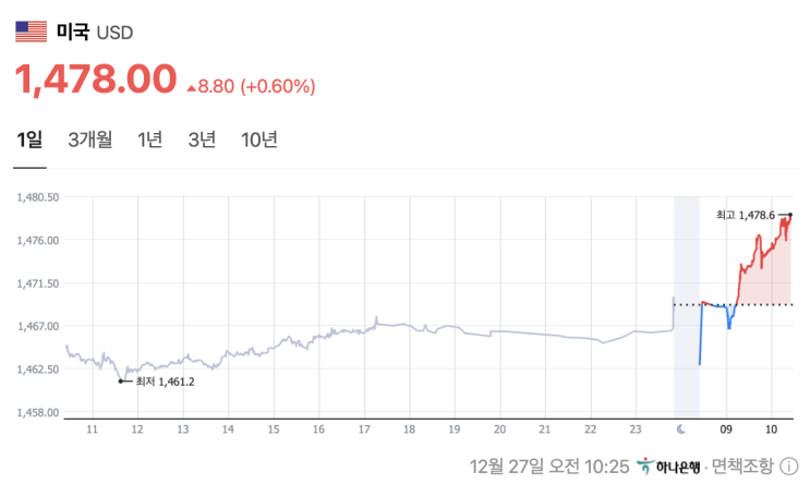  허허...