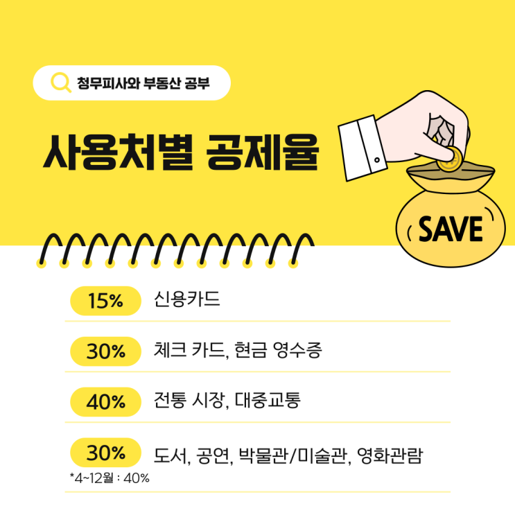 신용카드 체크카드 연말정산 소득공제율 한도 예시 절세전략