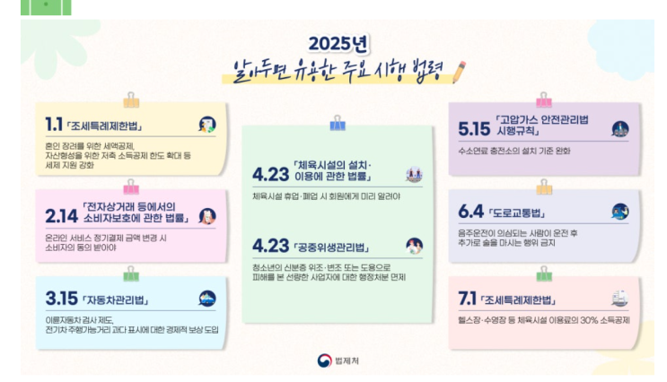 2025년 주요 시행 법령(내년부터 헬스장·수영장 이용료도 소득공제)