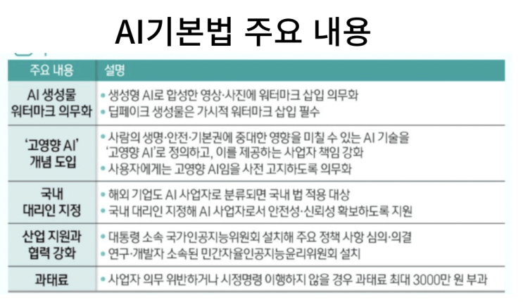  [12월26일]AI기본법 제정, 모바일 신분증(주민),호버바이크, 양자 국가표준,AI 본성 숨기고