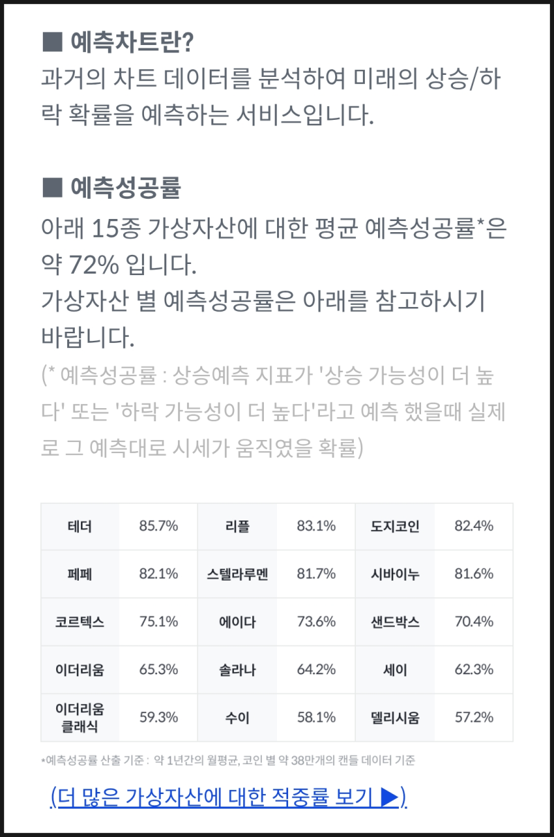 빗썸 예측차트 서비스 오픈, 코인예측차트 내용소개 및 이벤트 정리(SNS 공유시 1만 원 상당 투자지원금) : 네이버 블로그