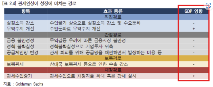 DAY30 <b>한국</b> IMF 아님, <b>트럼프</b> <b>관세</b>정책 때문에 물가 진짜... 