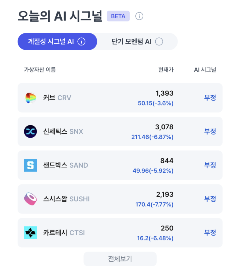  코인사이렌 오픈 리뷰 추천코드 블록체인 GXA 갤럭시아