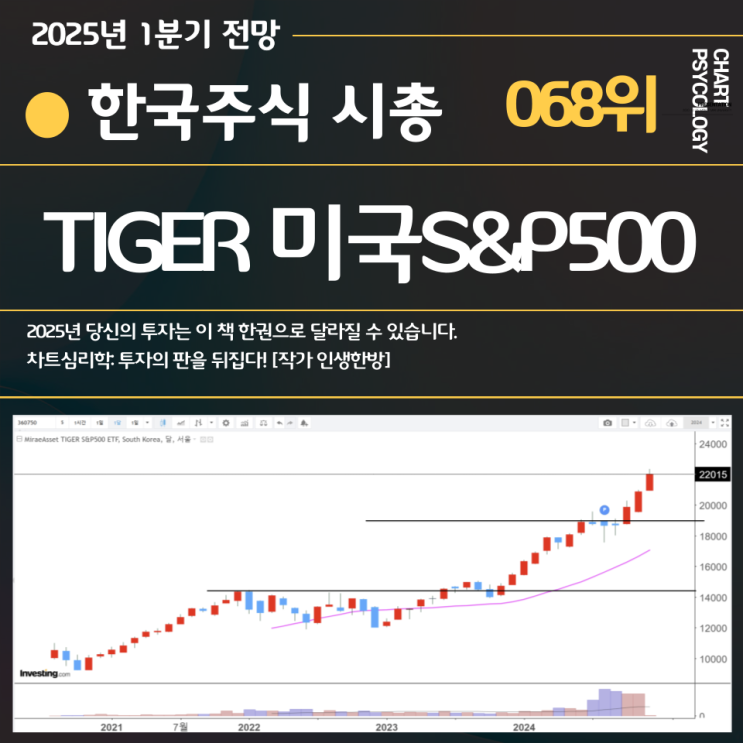  한국주식 68위 TIGER 미국S&P500 주가 전망: 계속 상승하나요?  2025년 1분기