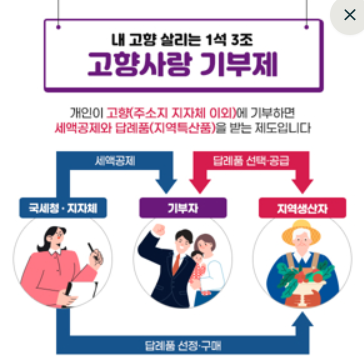  고향사랑기부 세액공제 연말정산 혜택 답례품 후기