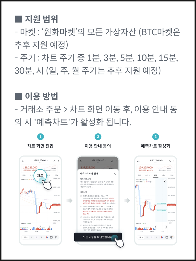 빗썸 예측차트 서비스 오픈, 코인예측차트 내용소개 및 이벤트 정리(SNS 공유시 1만 원 상당 투자지원금) : 네이버 블로그