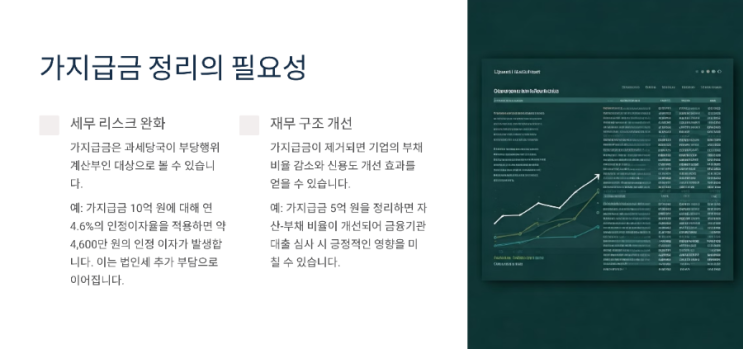  [가지급금 시리즈]3편  가지급금 정리 방법: 실무에서의 접근 전략