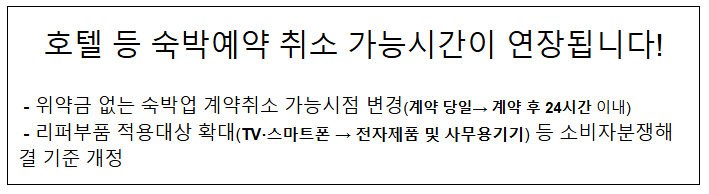 소비자분쟁해결기준 일부 개정 소비자분쟁해결기준 일부 개정