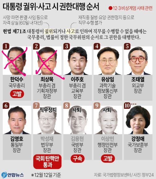  대한민국은 핵보유국 맞다니까 ㅋㅋㅋ