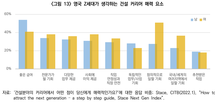  건설산업의 청년 인재 확보 전략 6
