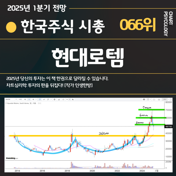  한국주식 66위 현대로템 주가 전망: 5만원 돌파하자! 2025년 1분기