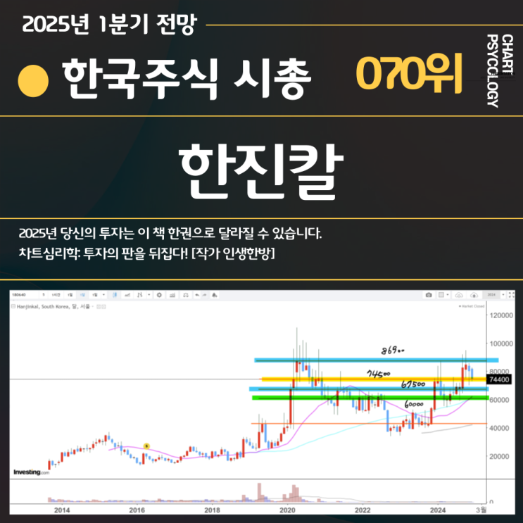  한국주식 70위 한진칼 주가 전망: 원달러가 이렇게 오르는데 지지를 버텨낼수 있을까? 2025년 1분기