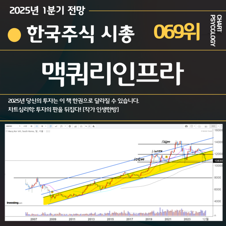  한국주식 69위 맥쿼리인프라 주가 전망: 1만원 지지해줄듯? 2025년 1분기