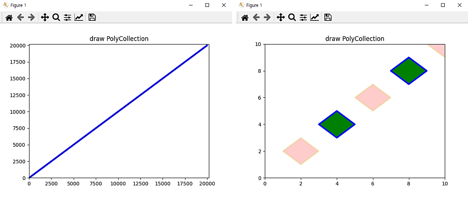 matplotlib) PolyCollection을 쓰면 안되는 이유. 그리고 LineCollection을 써야 하는 이유 ...