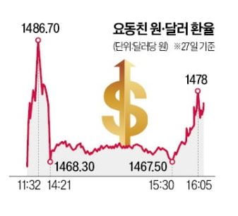 권한대행 탄핵 직무정지, <b>윤대통령 탄핵심판</b>, 내년... 