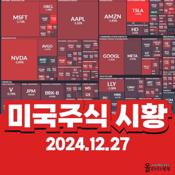  12월 27일(현지시간) 오늘 미국 주식 엔비디아 테슬라