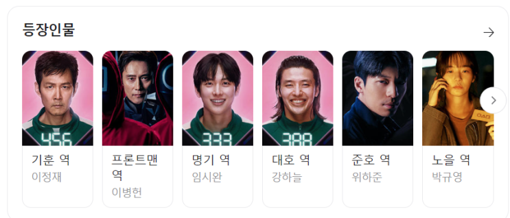  오징어 게임 시즌2 심층 분석: 감독, 출연진, 캐릭터 비밀 및 사회적 은유