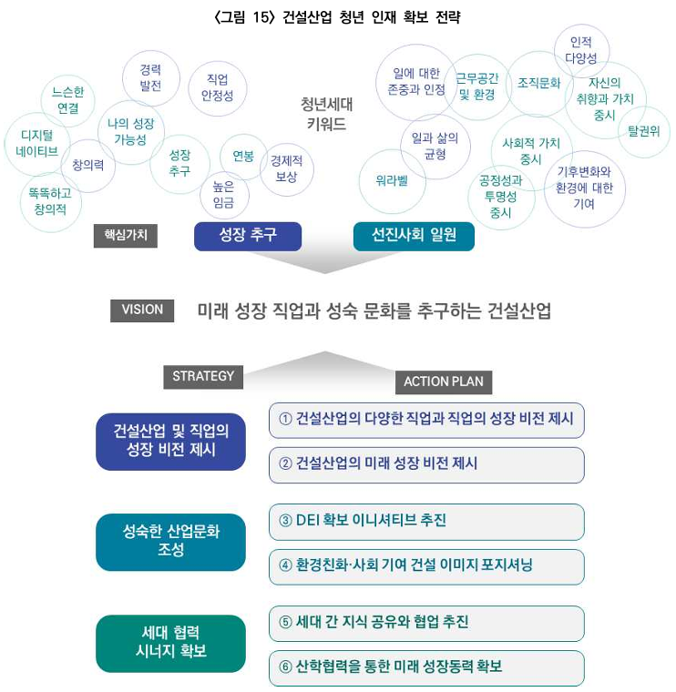  건설산업의 청년 인재 확보 전략 7