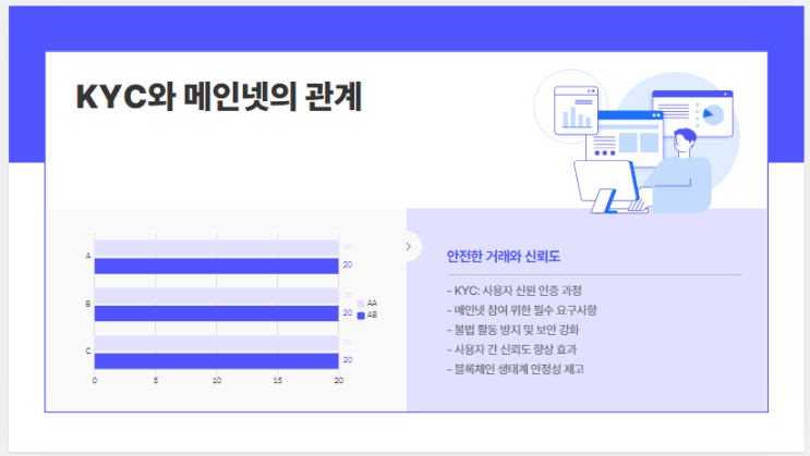  메인넷(Mainnet)에 대해 자세한 설명
