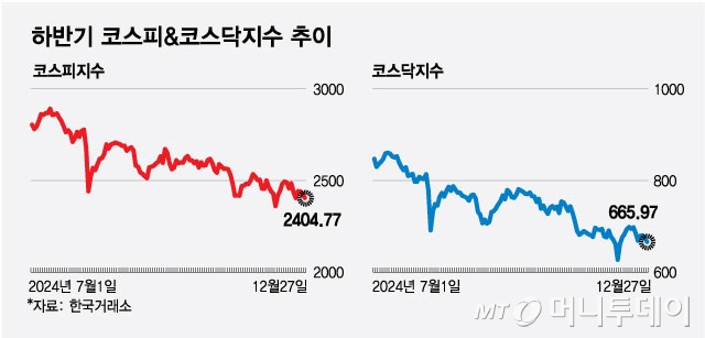 "새해에는 다를까"…바닥 찍은 증시, '1월 효과' 기다린다 "새해에는 다를까"…바닥 찍은 증시, '1월 효과' 기다린다