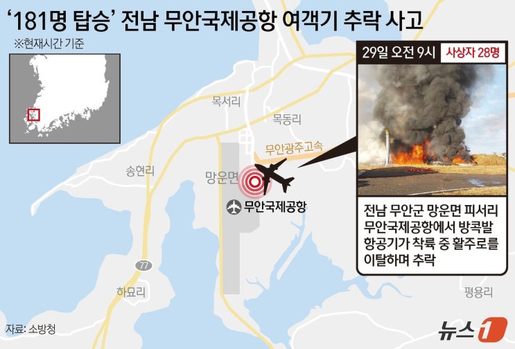 무안공항 여객기 추락 사고 원인, 항공기 기체 안전성 재검토 필요 무안공항 여객기 추락 사고 원인, 항공기 기체 안전성 재검토 필요