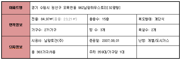 홍오빠 본점 사진 2