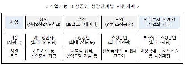  피플게이트 : 2025년 소상공인 지원사업 통합공고, 역대 최대 규모 5.9조원 책정