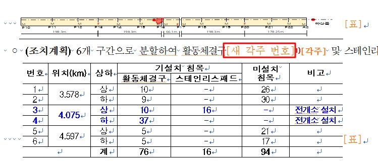 한글 각주 달기 및 각주번호,모양 수정법 : 네이버 블로그