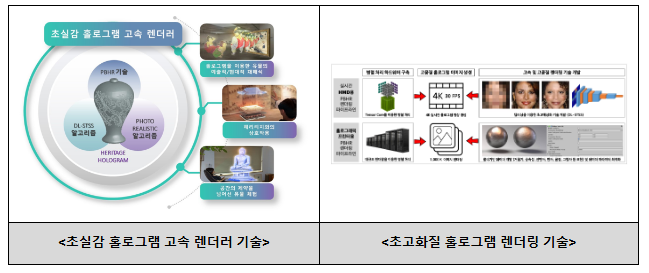 「인공지능 대전환(AX, AI Transformation)을 주도할 대한민국 디지털 혁신 기술」을 발표합니다. 「인공지능 대전환(AX, AI Transformation)을 주도할 대한민국 디지털 혁신 기술」을 발표합니다.
