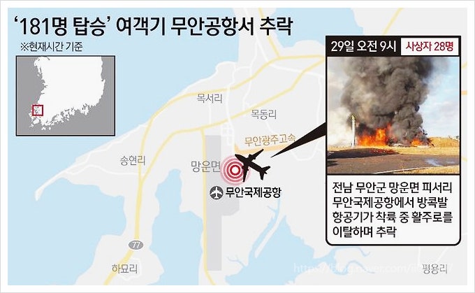  속보 무안공항 제주 항공 여객기 추락 영상 조류충돌 랜딩기어 사고원인 고장 동체착륙 대형참사