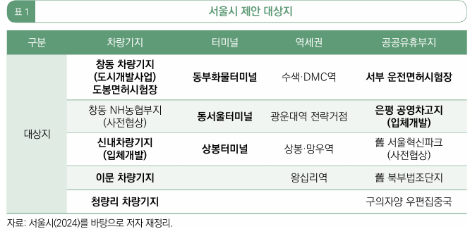  기반시설 입체·복합개발의 도시계획제도 현황 및 과제