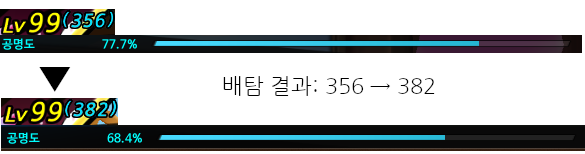  엘소드 배탐 결과 356 -> 382, 초상 공명도에 대한 분석, 공포의 3배탐 16시간 초상