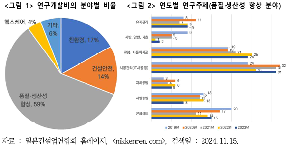  i-Construction2.0이후 일본 산업계의 건설 자동화 동향과 시사점- 民·官·學·硏의 협력강화와 실증 및 고도화를 위한 지원책 필요