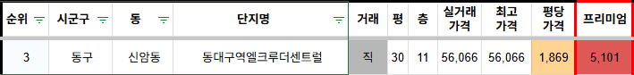 현대장 사진 1