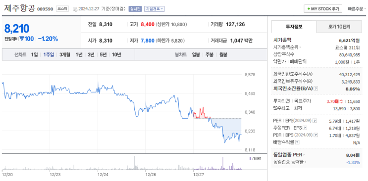 [<b>제주항공</b> 무안<b>참사</b>]<b>국토부</b>, <b>제주항공</b>에서 사고기 정비이력... 