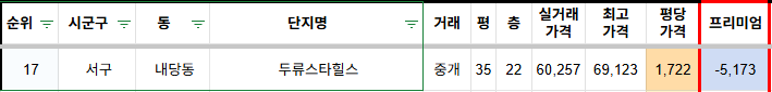 현대장 사진 5