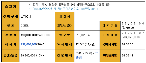 홍오빠 본점 사진 1
