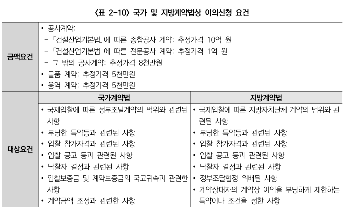  국가 및 지방계약법상 공사비 관련 이의신청제도 입법 개선 방안 연구 4