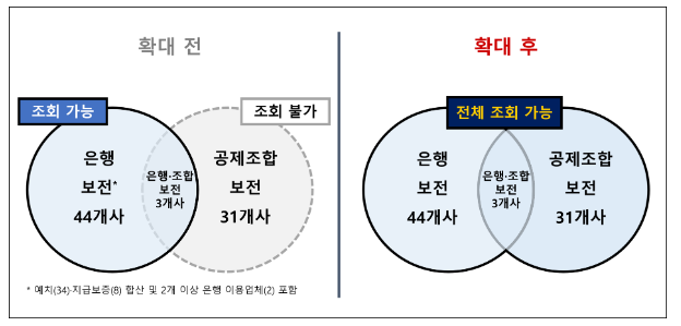 고인(故人)의 상조상품 가입여부, ‘안심상속 원스톱 서비스’로 확인 가능해진다 고인(故人)의 상조상품 가입여부, ‘안심상속 원스톱 서비스’로 확인 가능해진다