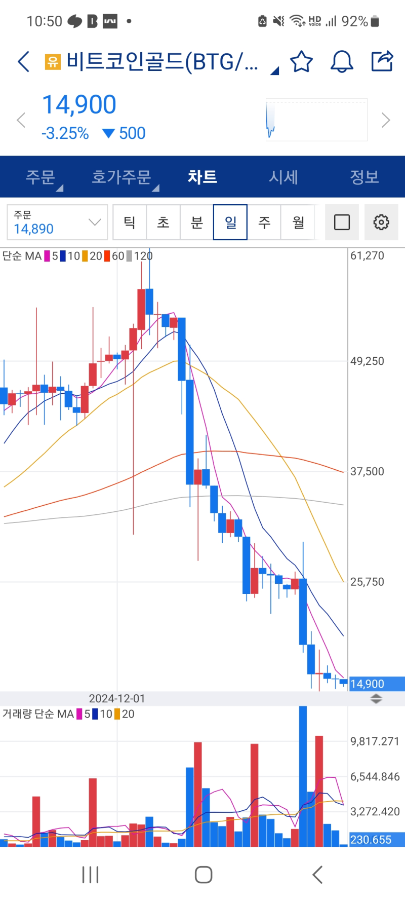 비트코인골드 상폐 투자 후기 : 네이버 블로그