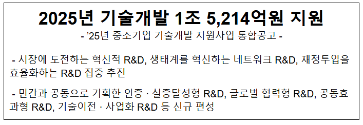2025년 기술개발 1조 5,214억원 지원, 25년 중소기업 기술개발 지원사업 통합공고 2025년 기술개발 1조 5,214억원 지원, 25년 중소기업 기술개발 지원사업 통합공고