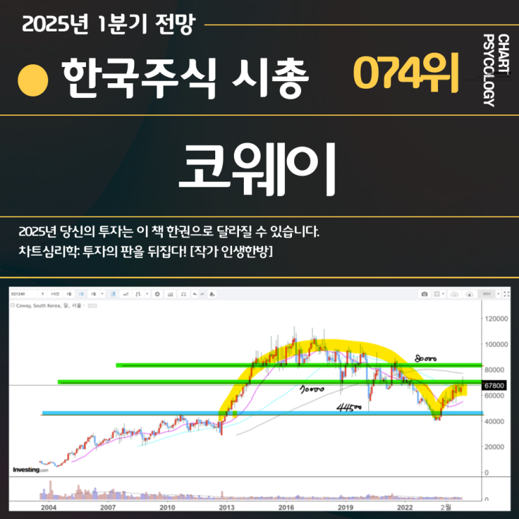  한국주식 74위 코웨이 주가 전망: 7만 8만 물량을 늘리지는 말자! 2025년 1분기