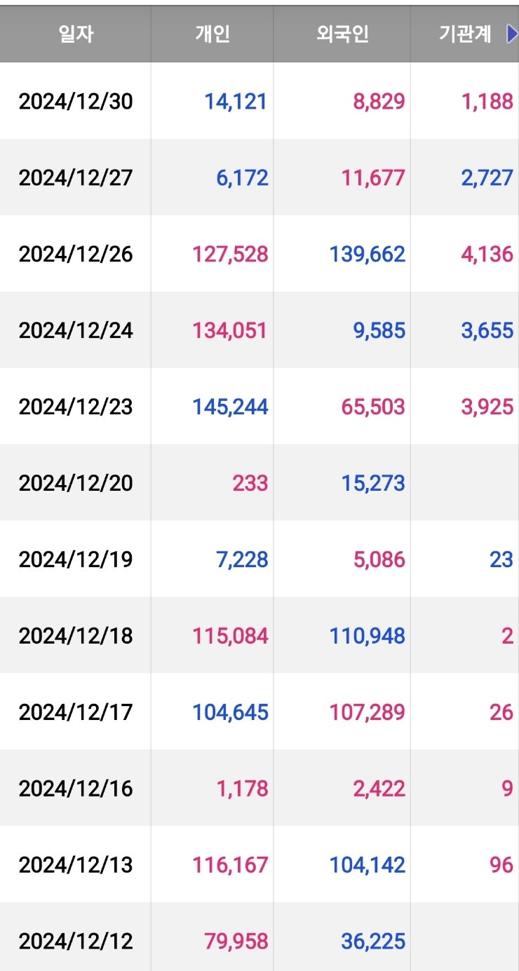 동원금속 주가 이재명 정치테마주 : 네이버 블로그
