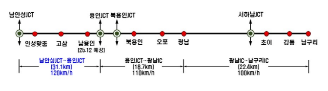 빠르고 안전한 미래형 고속도로, 안성-구리 고속도로 새해 첫날 개통 빠르고 안전한 미래형 고속도로, 안성-구리 고속도로 새해 첫날 개통