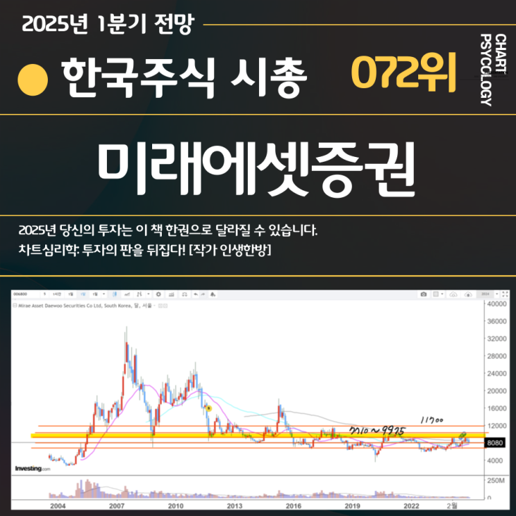  한국주식 72위 미래에셋증권 주가 전망: 1만원 돌파여부가 핵심! 2025년 1분기