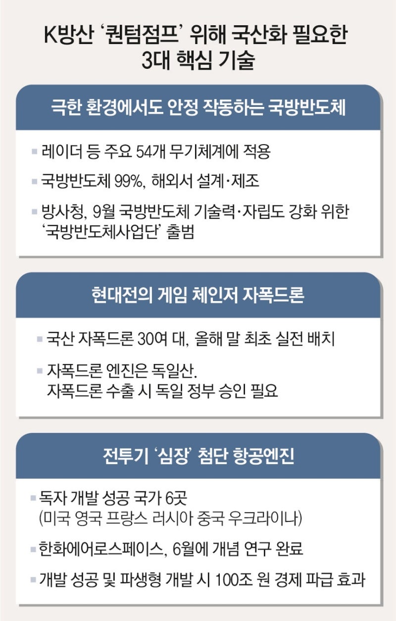 트럼프 시대 K방산의 도전]〈1-5〉트럼프 美무기고 텅 비었다… K방산 1000조 시장 기회/K방산은 新성장엔진/록인 효과 누리는 K방산/명품  K방산 만들자/방산 정책금융 만들자 : 네이버 블로그