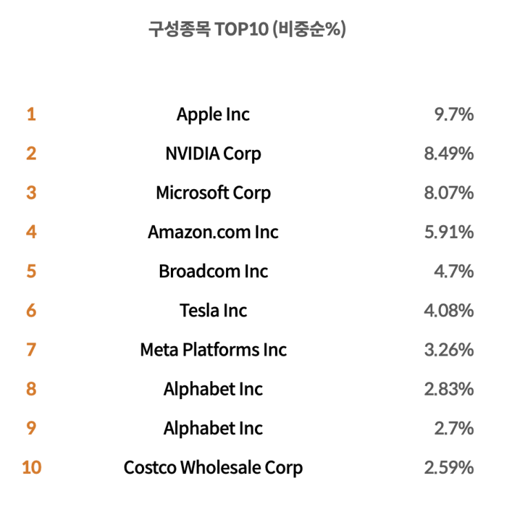  [2024년 주식 결산] 비중 TOP 3 - TIGER 나스닥100 ETF