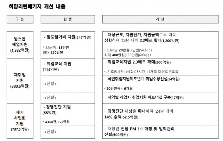  2025년 달라지는 소상공인 지원 정책 핵심 정리